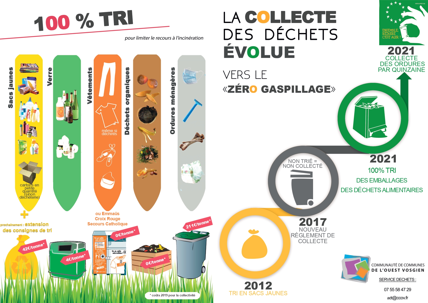 Nouvelle collecte des déchets alimentaires