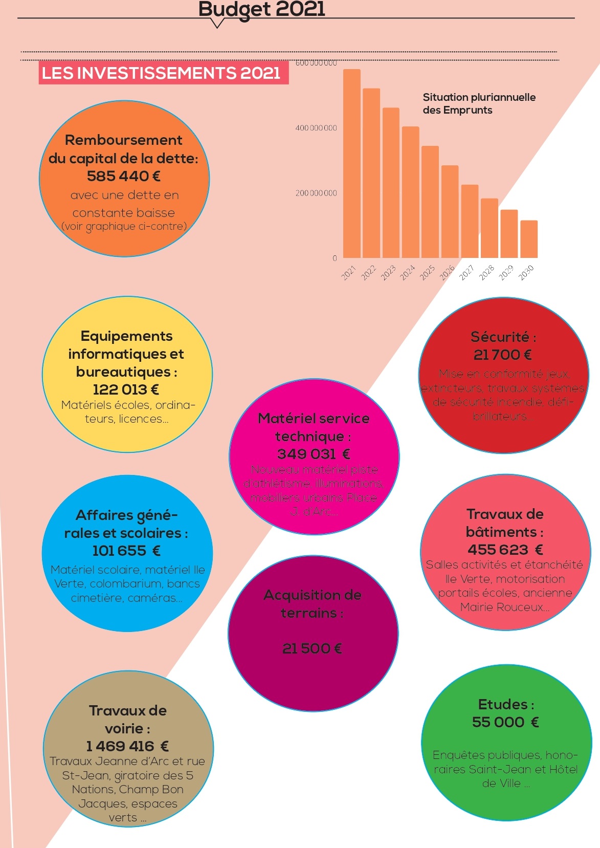 budget 2021 p2