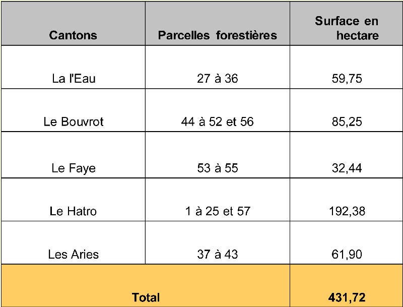 tableau foret